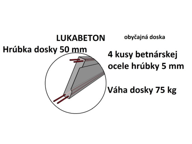 Podhrabová doska | 200 | Lukabeton Podhrabová doska | 200 | Lukabeton