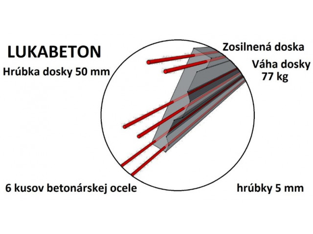 Podhrabová doska zosilnená | 300 | Lukabeton Podhrabová doska zosilnená | 300 | Lukabeton